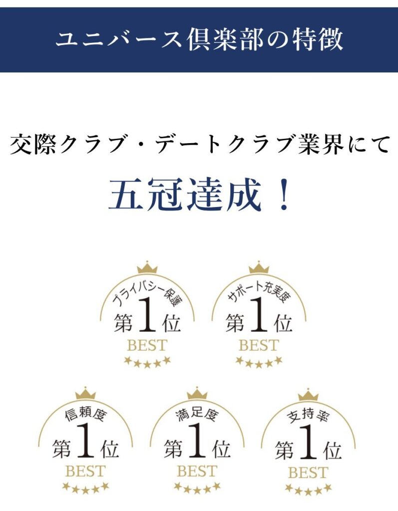 ユニバーサル倶楽部の実績