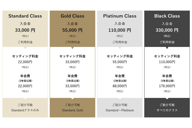 ユニバース倶楽部の入会プラン