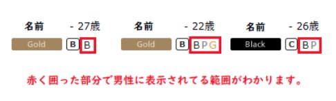男性クラス別表示機能