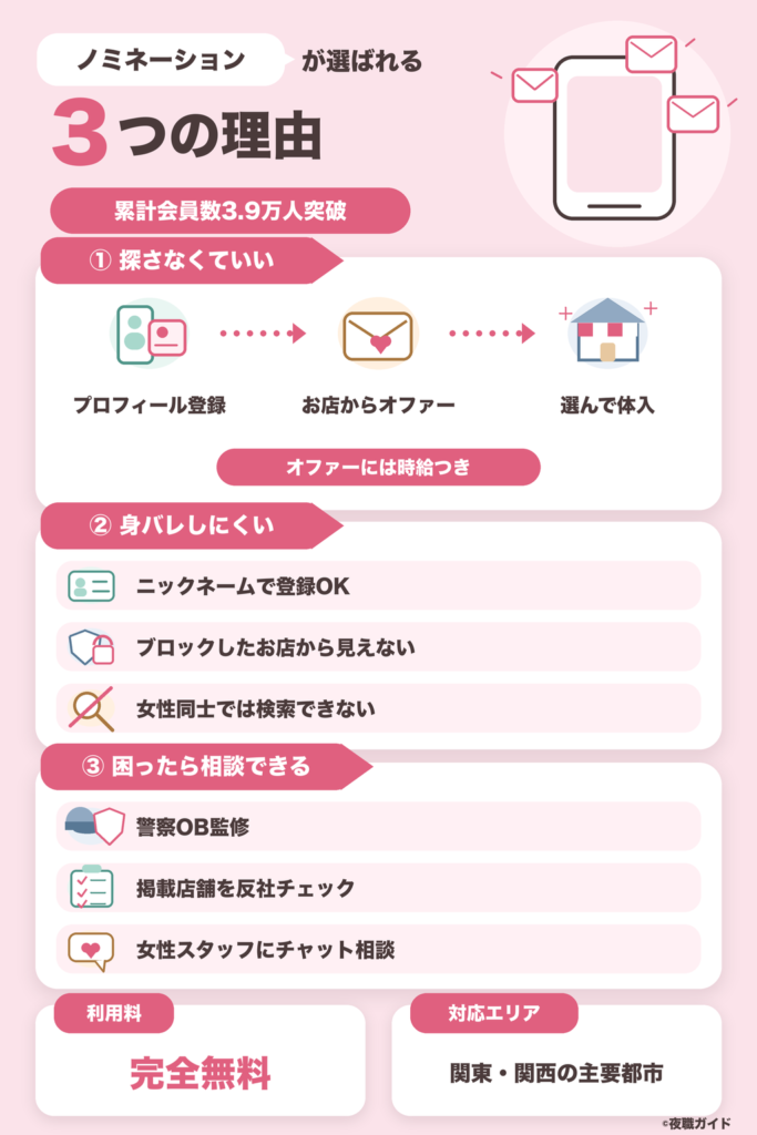 ノミネーション(Nomination)が選ばれる3つの理由