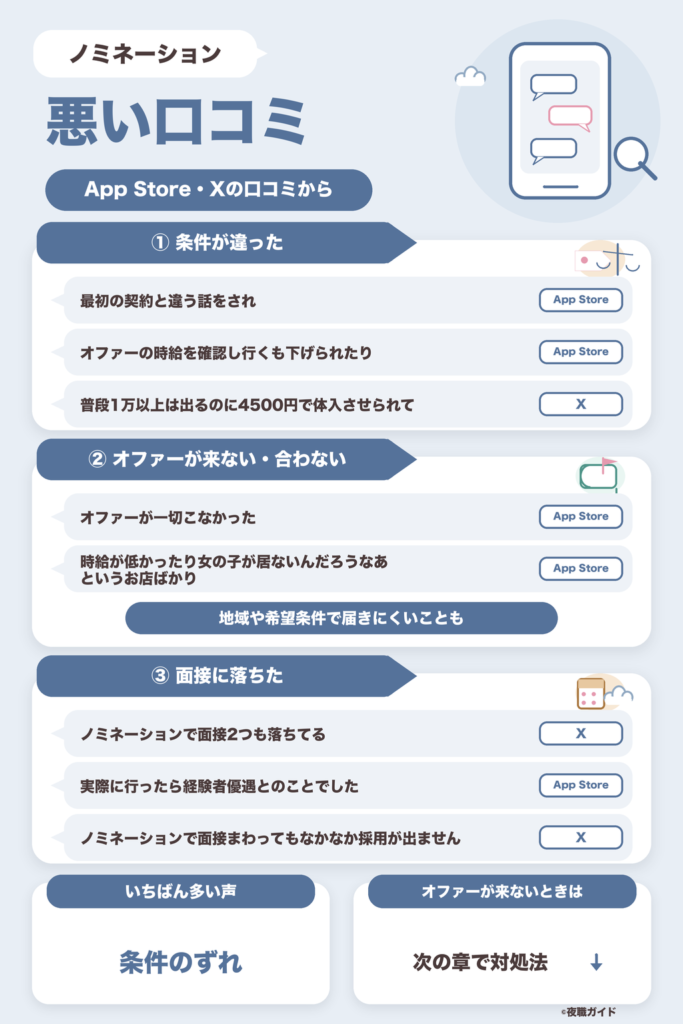 ノミネーション(Nomination)の悪い口コミ・評判