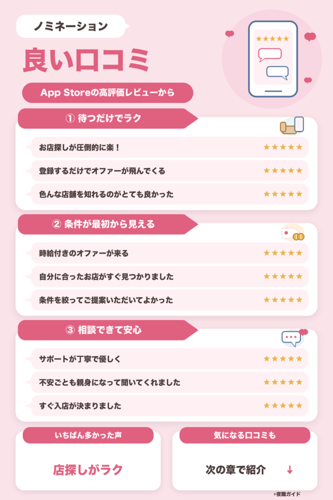 ノミネーション(Nomination)の良い口コミ・評判