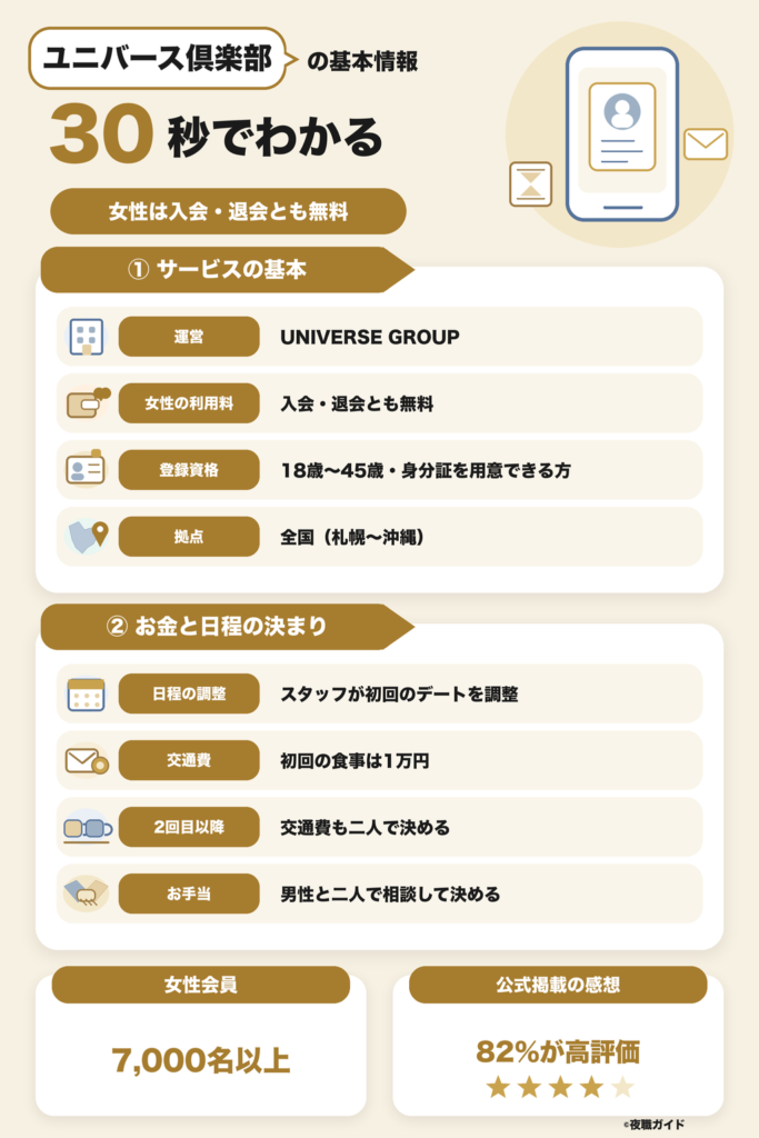 ユニバース倶楽部の基本情報