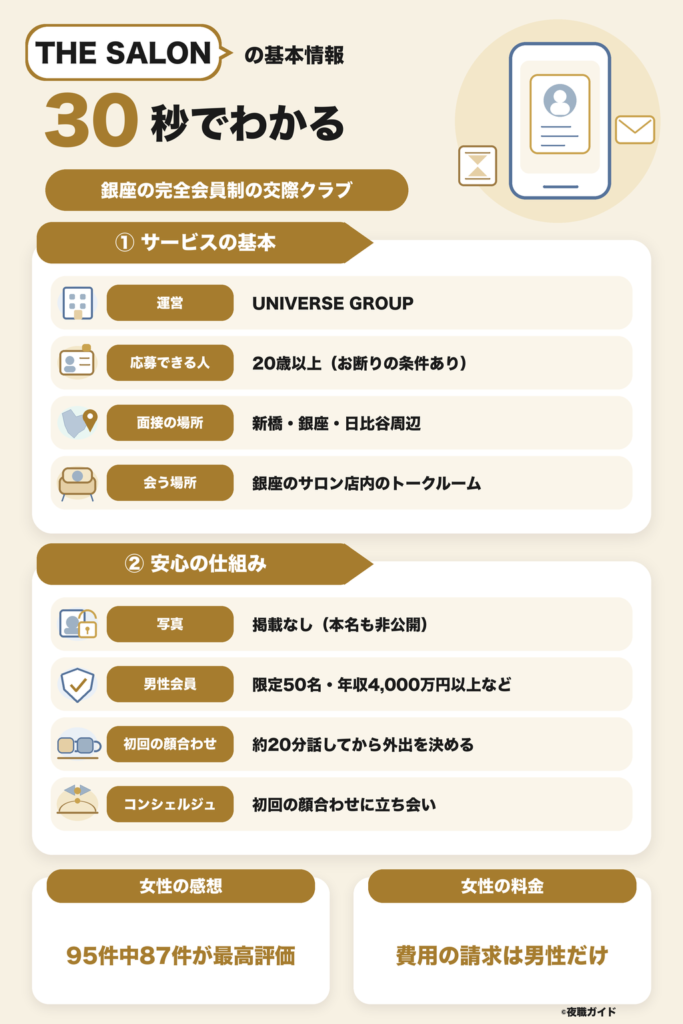 THE SALON銀座の基本情報