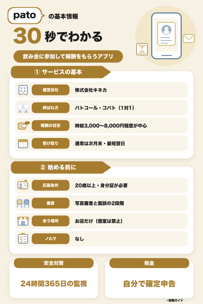 patoの基本情報